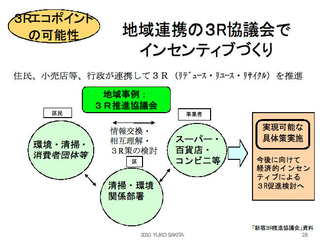 地域連携の３Ｒ協議会でインセンティブづくり