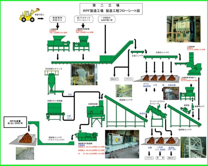 製造工程フローシート図