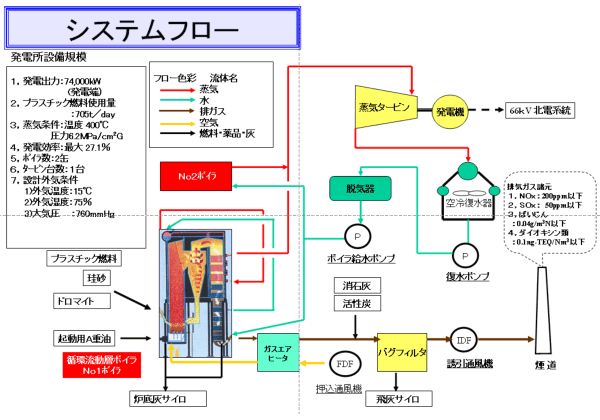 ＜システムフロー＞