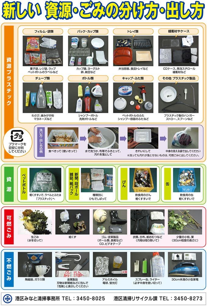 ゴミの出し方の表