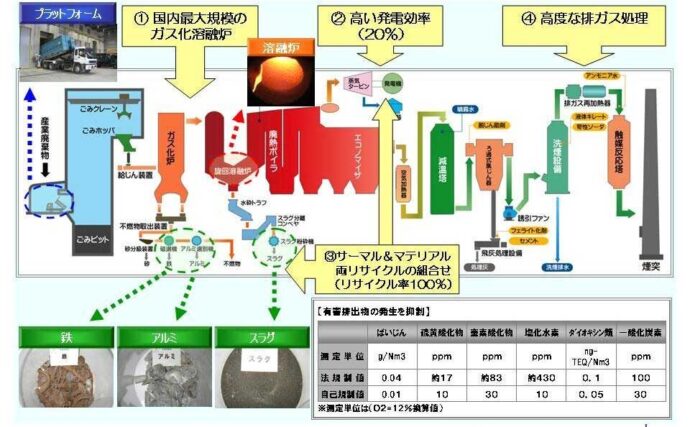 産業廃棄物処理工程フロー図