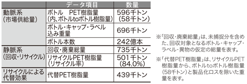 2016年度基本データ