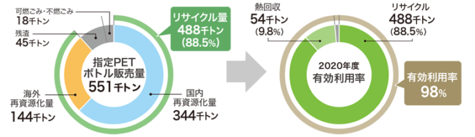 有効利用率の算出（概略図）（2020年度）