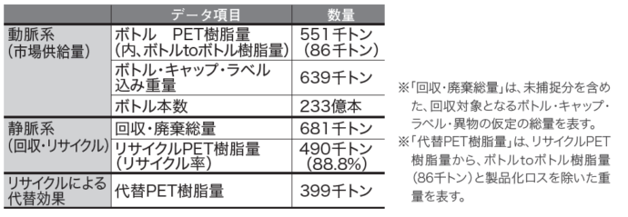 2020年度基本データ