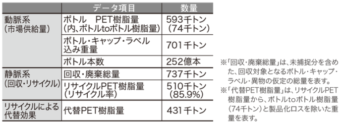 2019年度基本データ