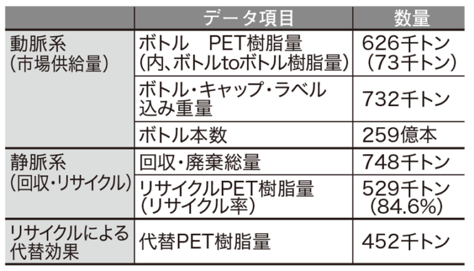 2018年度基本データ